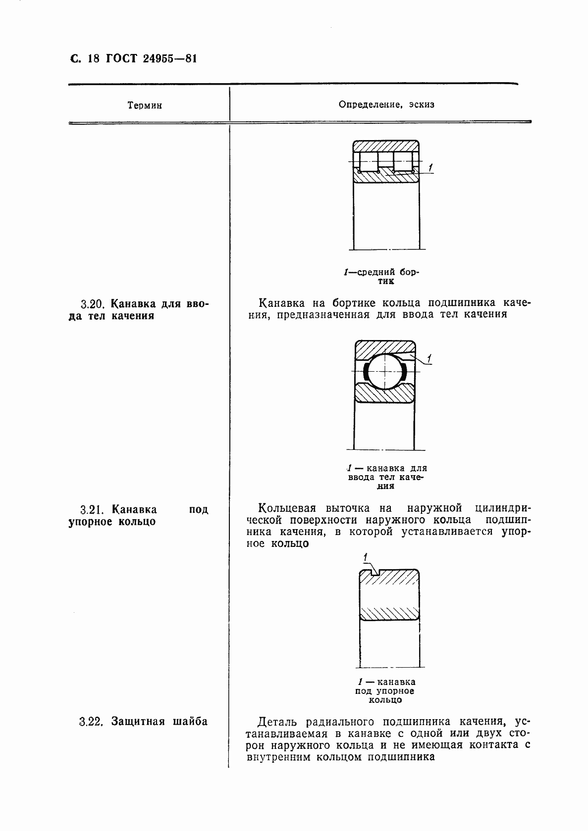 Страница 19 ГОСТ 24955-81