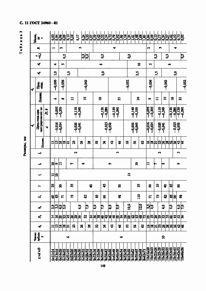 Страница 11 ГОСТ 24960-81