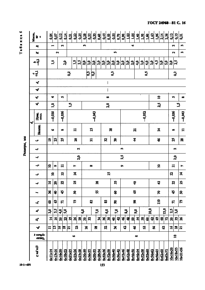 Страница 16 ГОСТ 24960-81