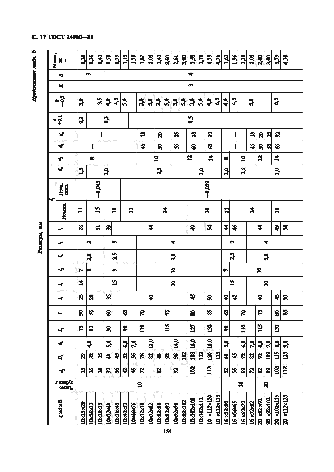 Страница 17 ГОСТ 24960-81
