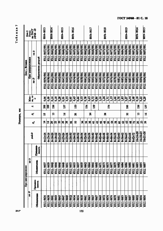 Страница 18 ГОСТ 24960-81