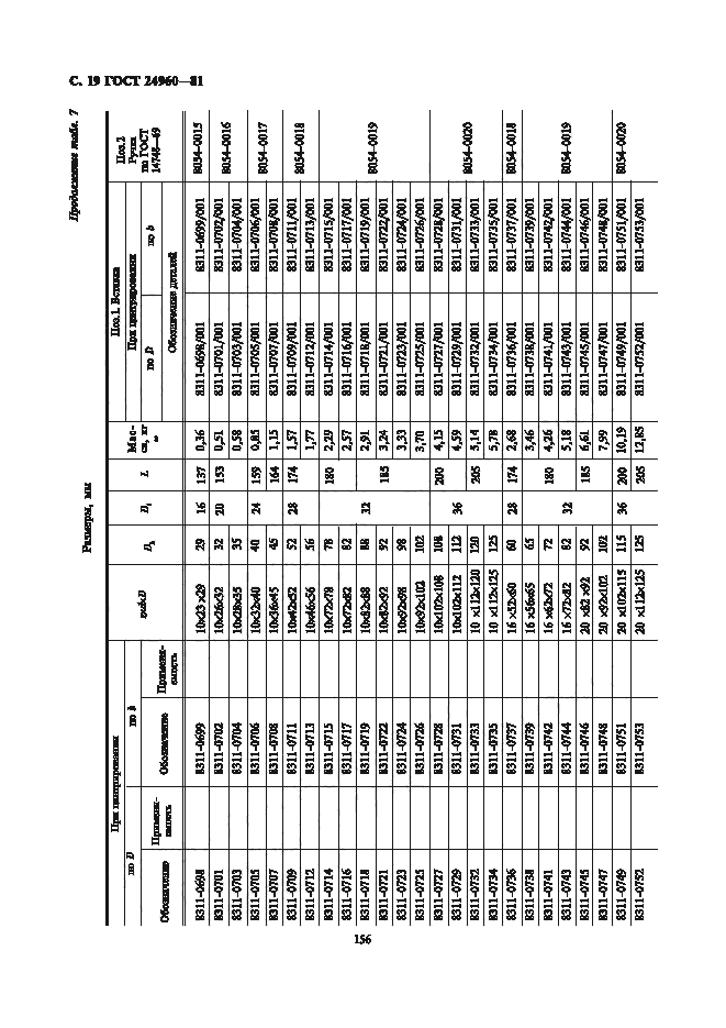 Страница 19 ГОСТ 24960-81