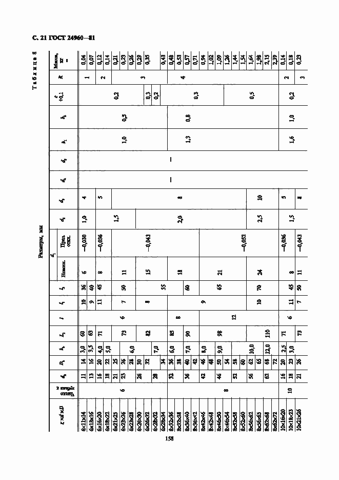 Страница 21 ГОСТ 24960-81