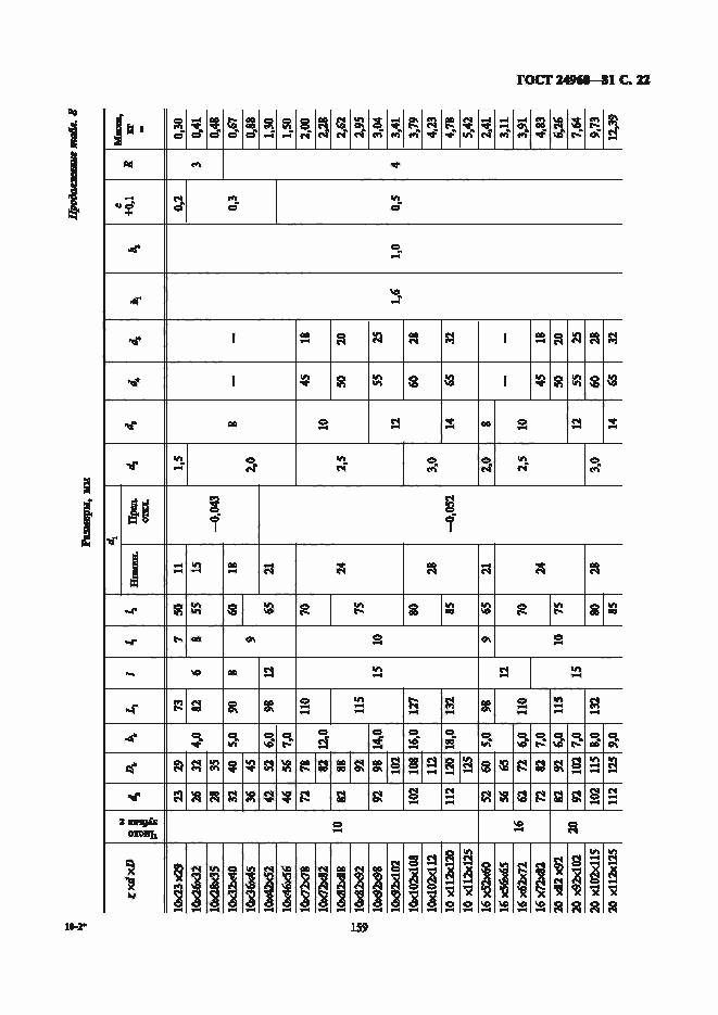Страница 22 ГОСТ 24960-81