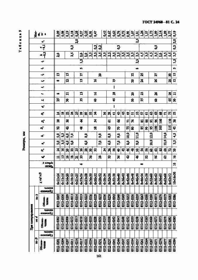 Страница 24 ГОСТ 24960-81