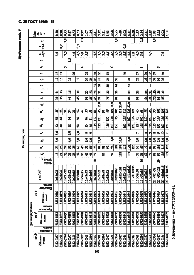 Страница 25 ГОСТ 24960-81