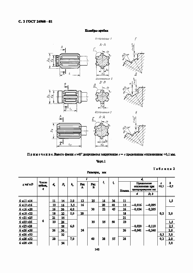 Страница 3 ГОСТ 24960-81