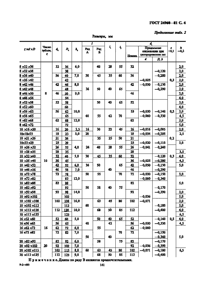 Страница 4 ГОСТ 24960-81