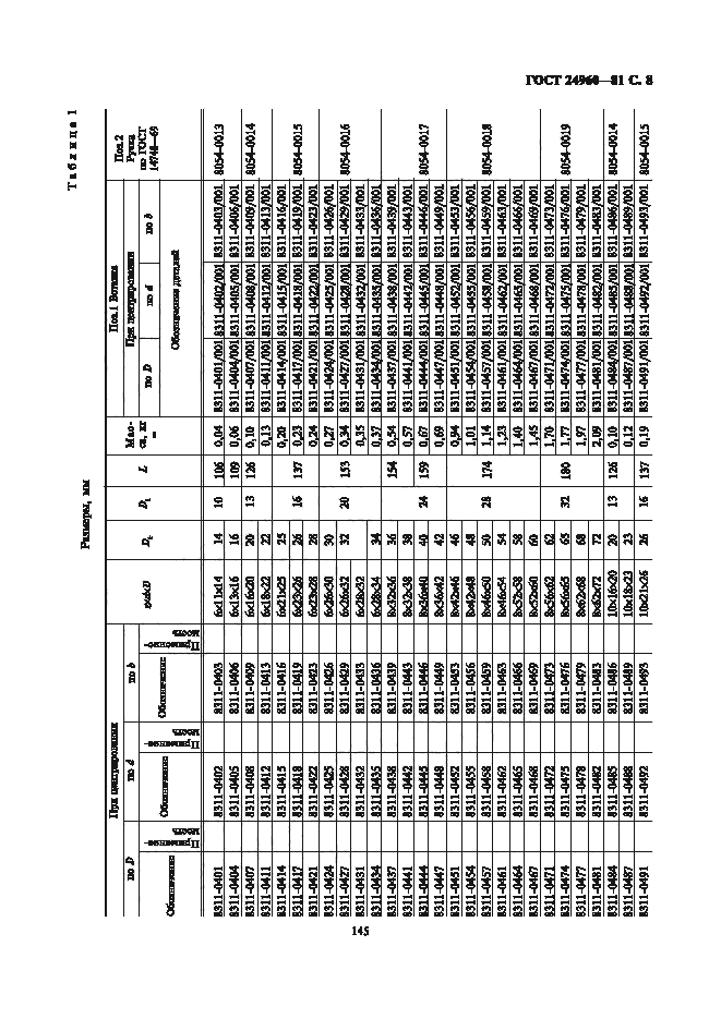 Страница 8 ГОСТ 24960-81
