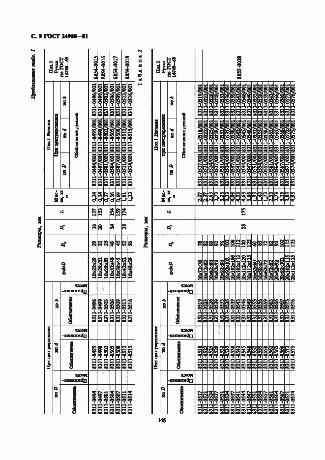 Страница 9 ГОСТ 24960-81