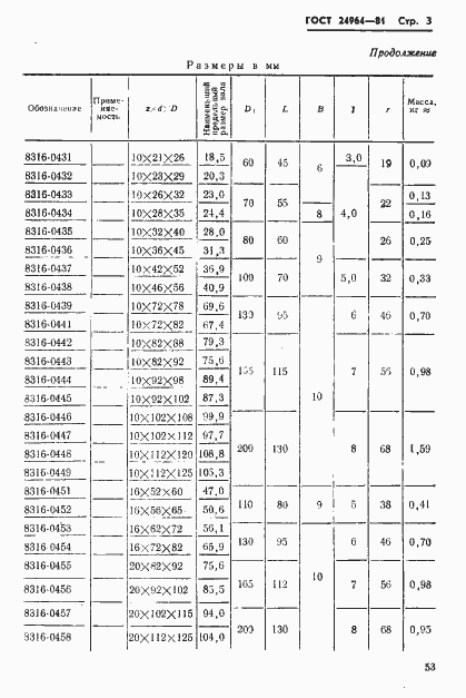 Страница 3 ГОСТ 24964-81