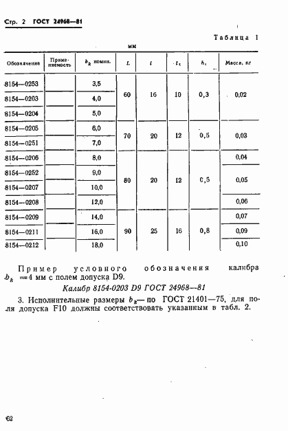Страница 2 ГОСТ 24968-81