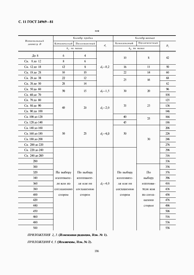 Страница 11 ГОСТ 24969-81