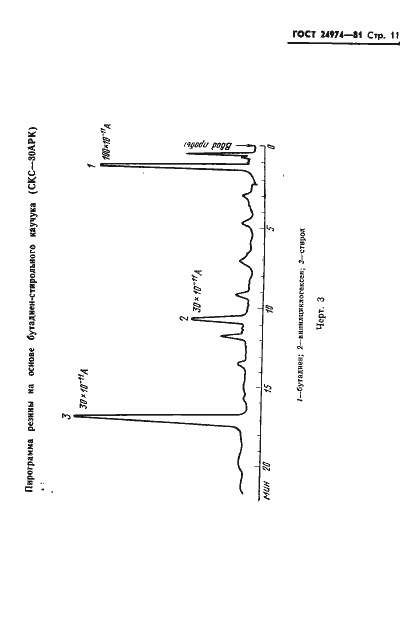 Страница 13 ГОСТ 24974-81