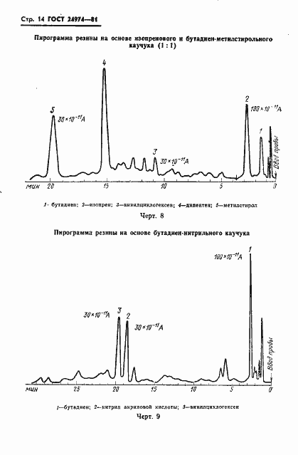 Страница 16 ГОСТ 24974-81