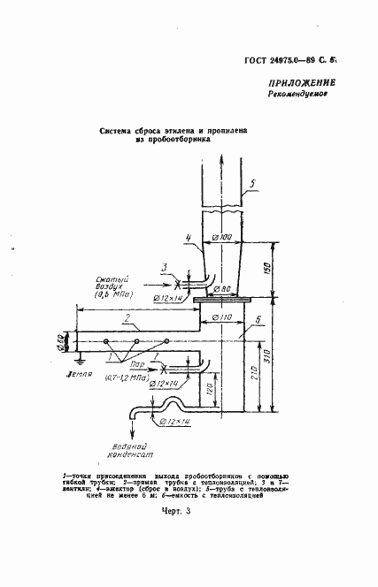 Страница 7 ГОСТ 24975.0-89