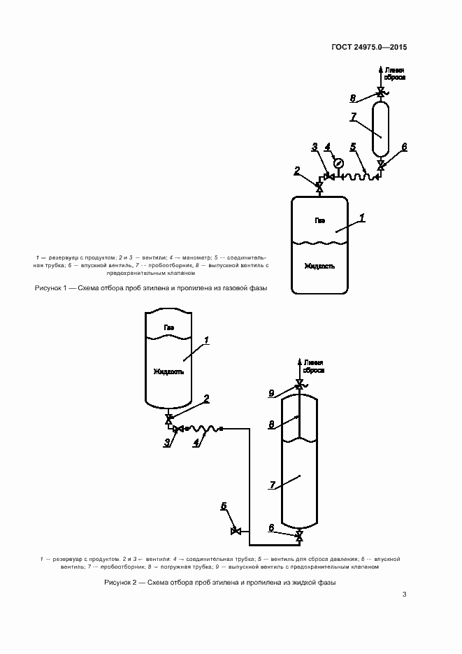 Страница 6 ГОСТ 24975.0-2015