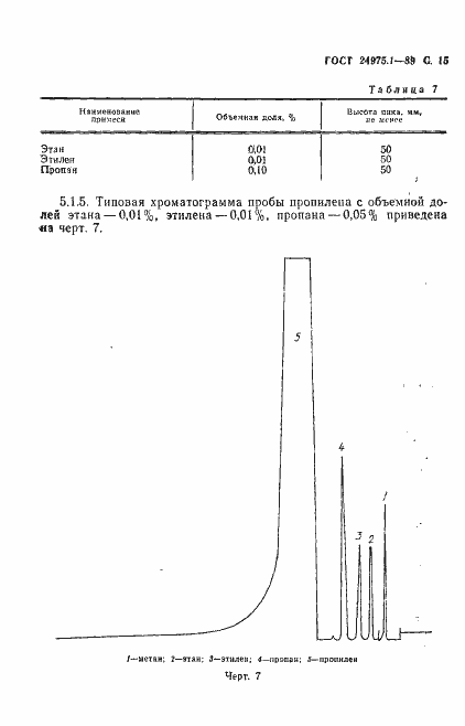 Страница 17 ГОСТ 24975.1-89