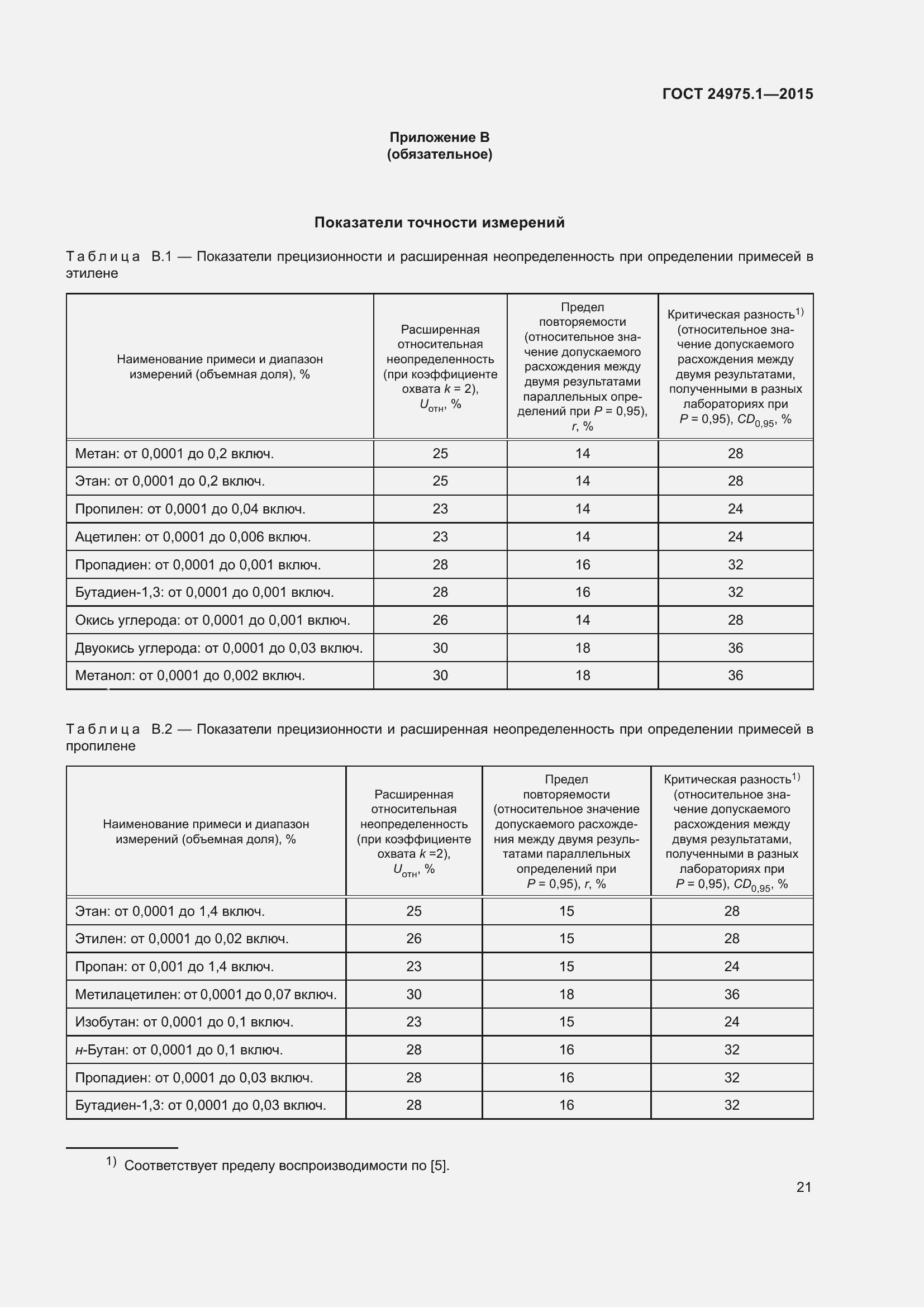 Страница 26 ГОСТ 24975.1-2015