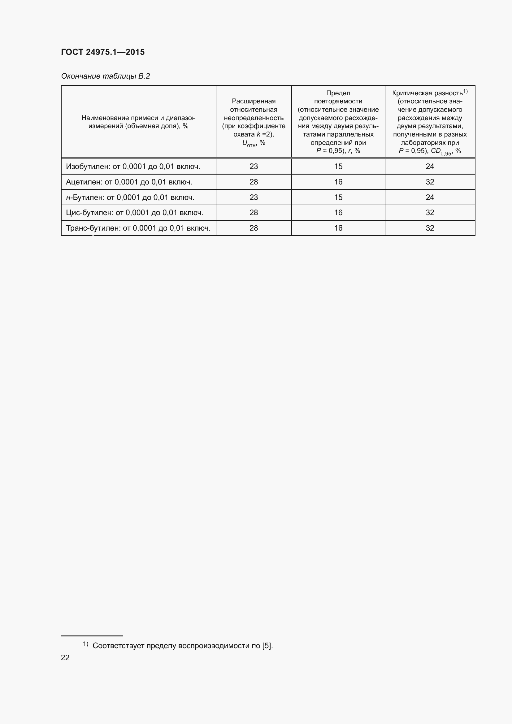 Страница 27 ГОСТ 24975.1-2015
