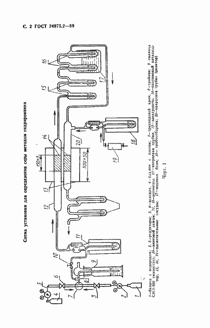 Страница 3 ГОСТ 24975.2-89