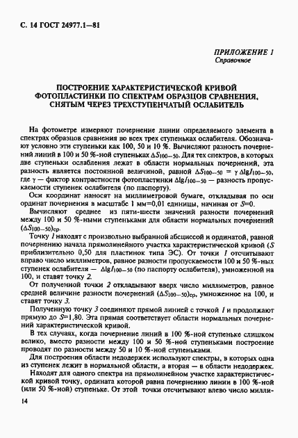 Страница 15 ГОСТ 24977.1-81