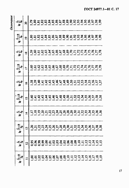 Страница 18 ГОСТ 24977.1-81