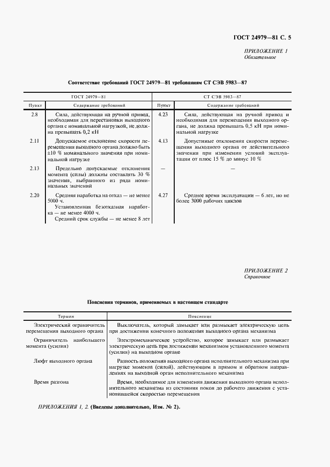 Страница 6 ГОСТ 24979-81