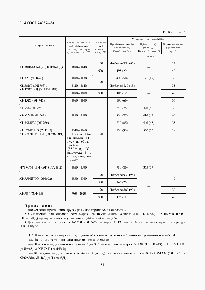 Страница 4 ГОСТ 24982-81