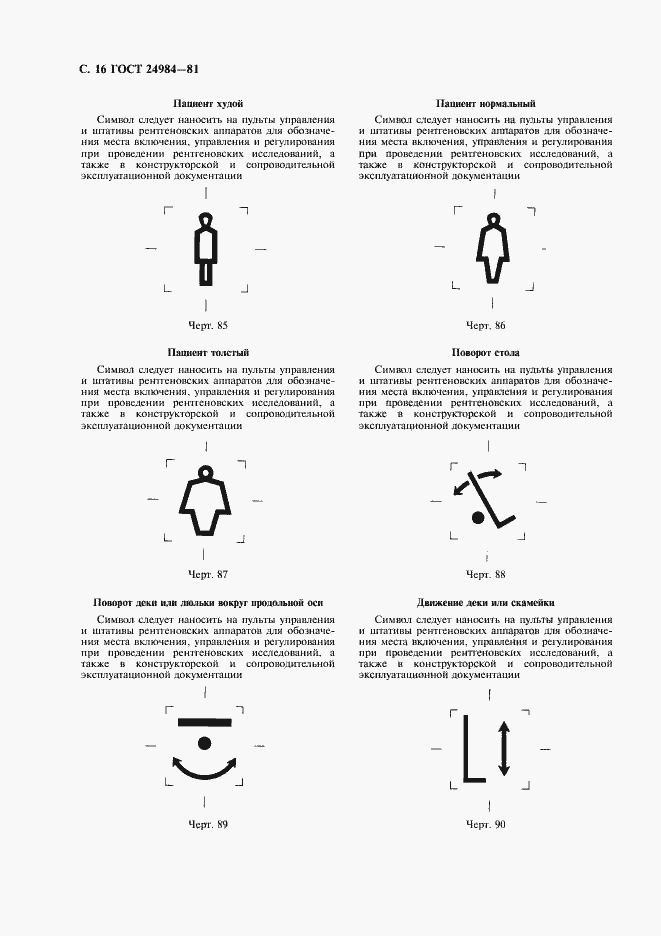 Страница 17 ГОСТ 24984-81