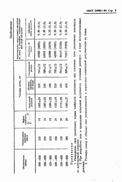 Страница 5 ГОСТ 24985-81