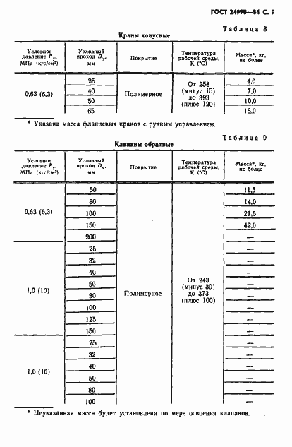 Страница 10 ГОСТ 24990-81