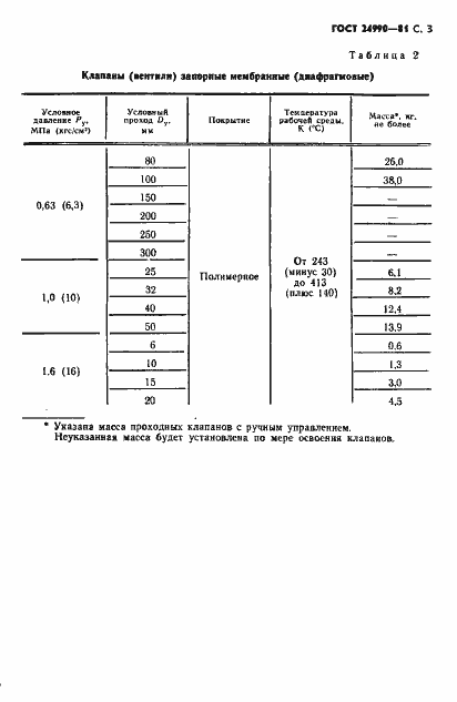 Страница 4 ГОСТ 24990-81