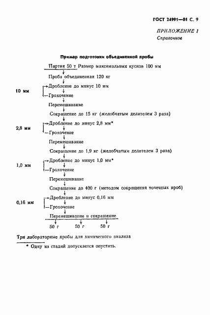 Страница 10 ГОСТ 24991-81