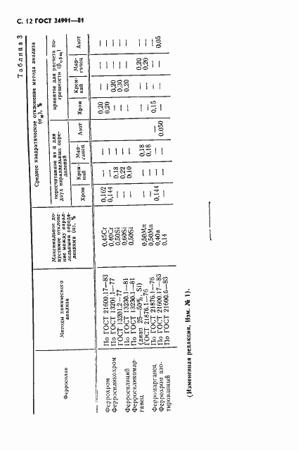 Страница 13 ГОСТ 24991-81
