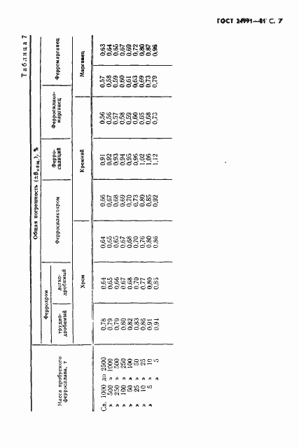 Страница 8 ГОСТ 24991-81