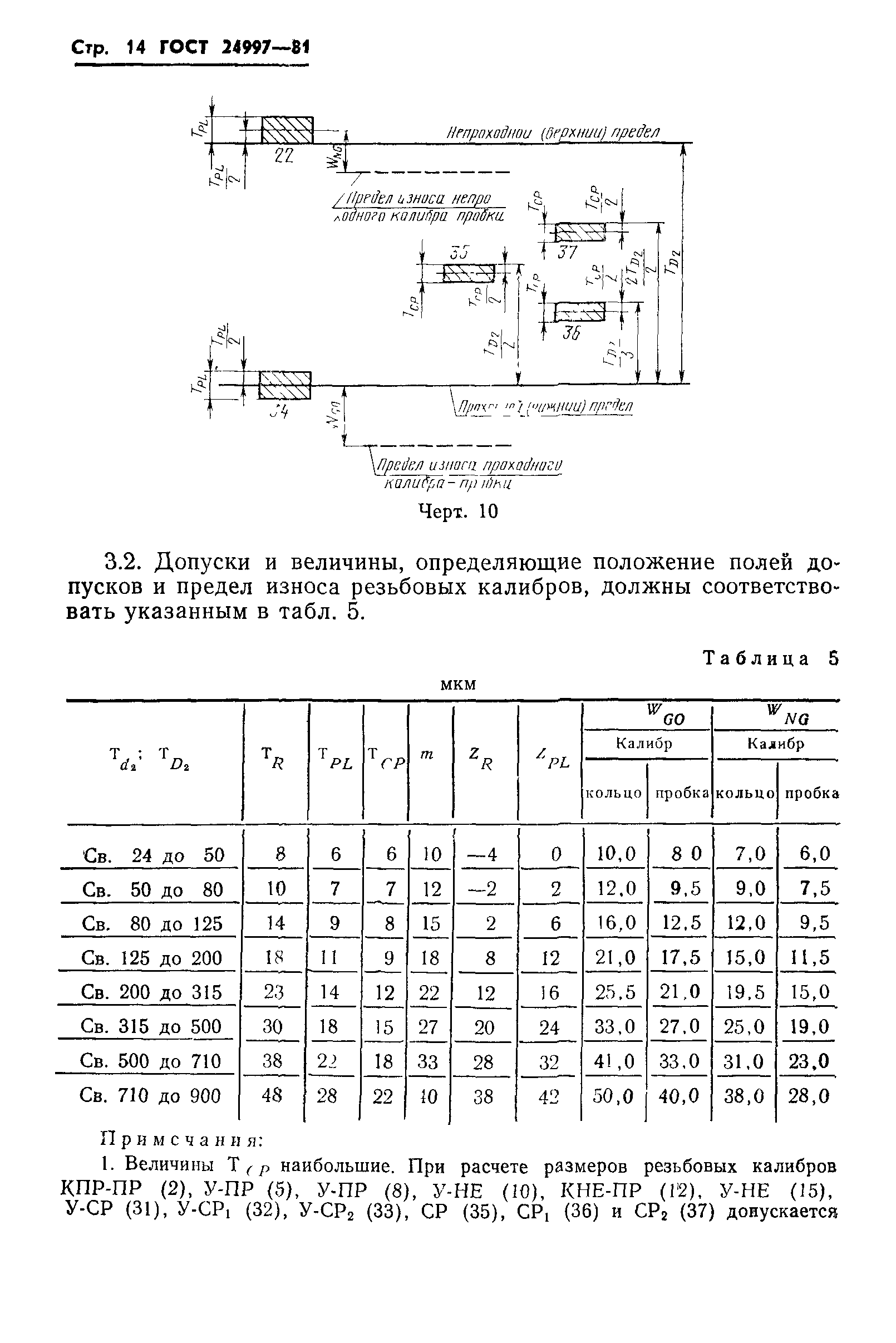 Страница 17 ГОСТ 24997-81