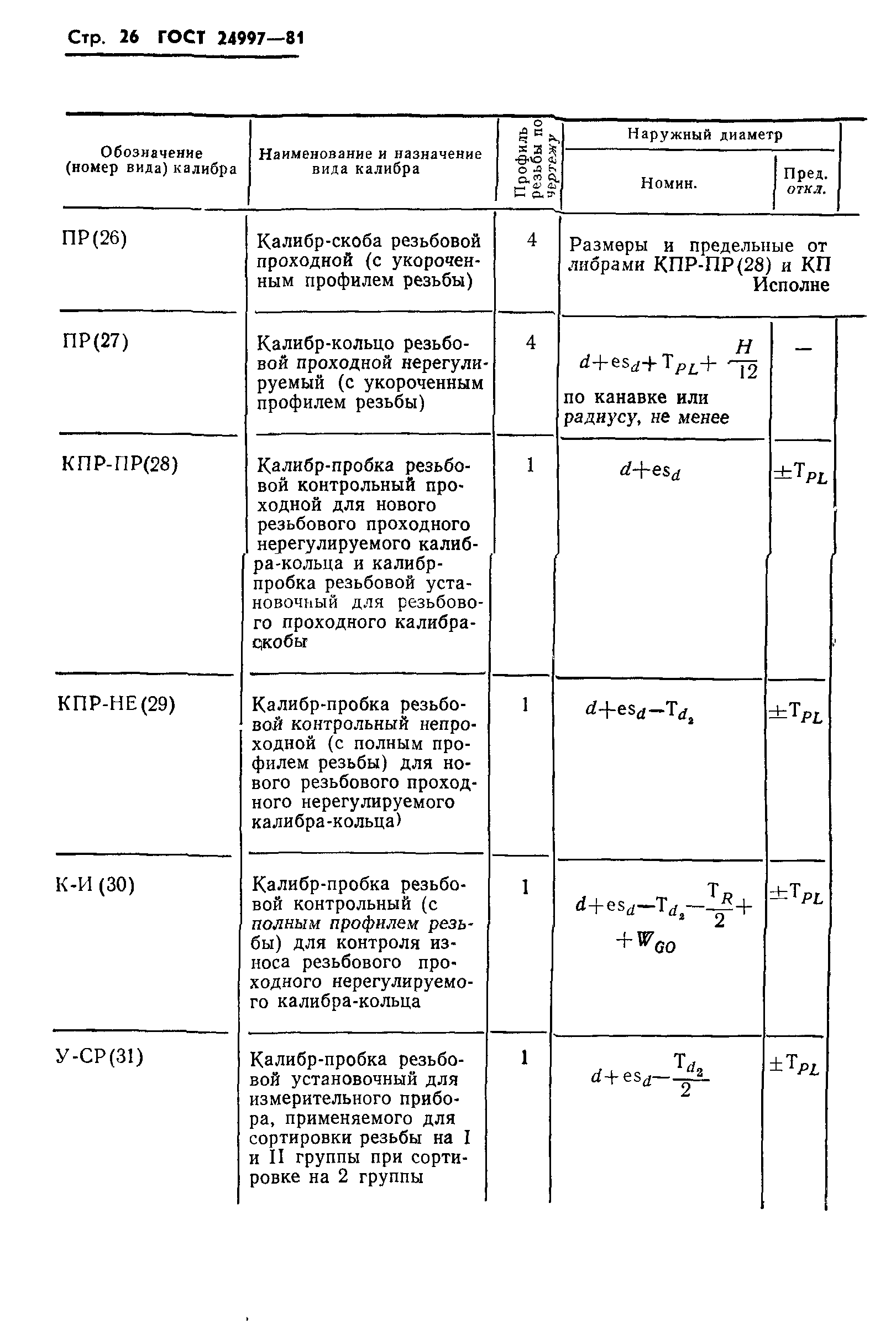 Страница 29 ГОСТ 24997-81