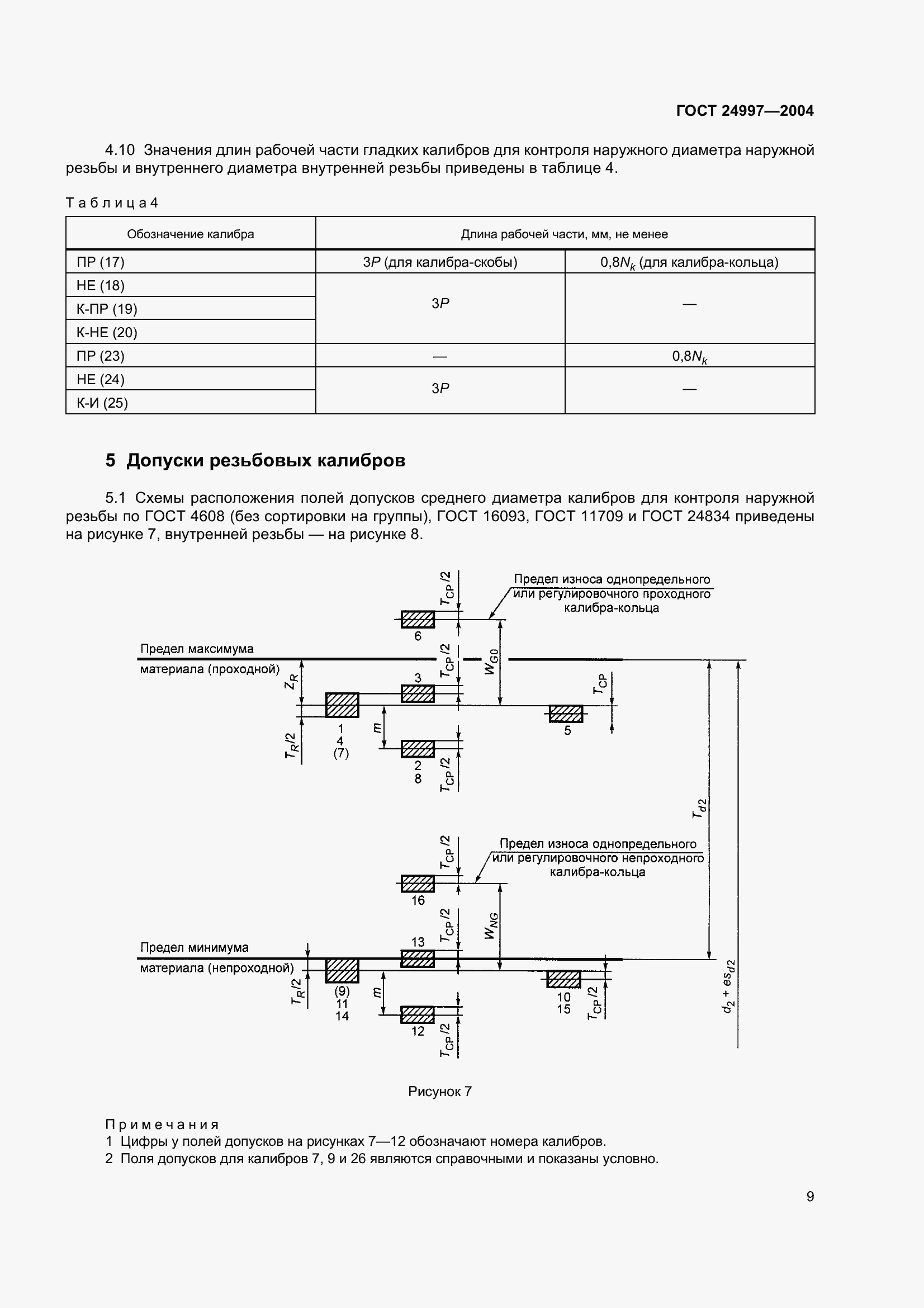 Страница 12 ГОСТ 24997-2004