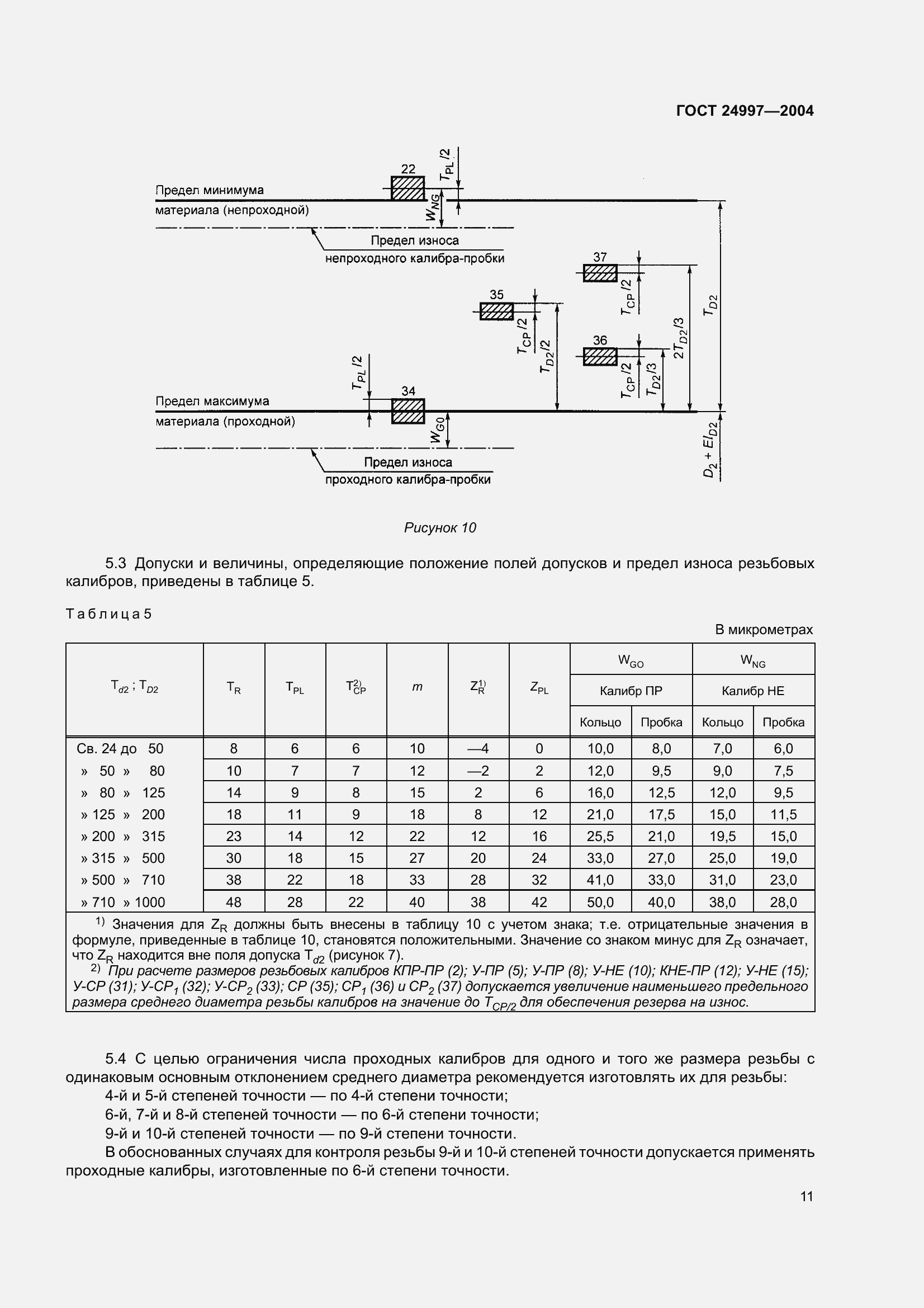 Страница 14 ГОСТ 24997-2004