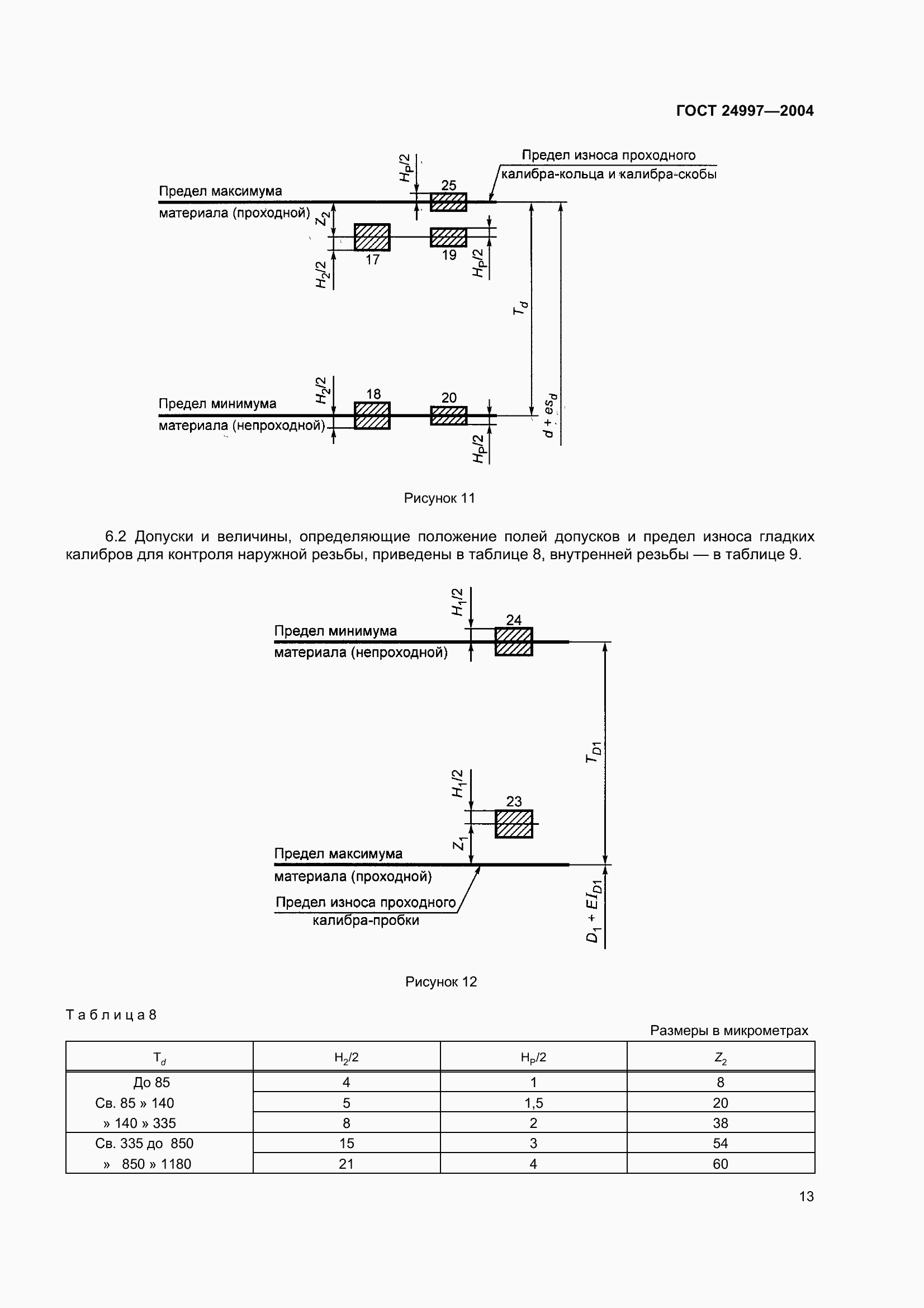 Страница 16 ГОСТ 24997-2004