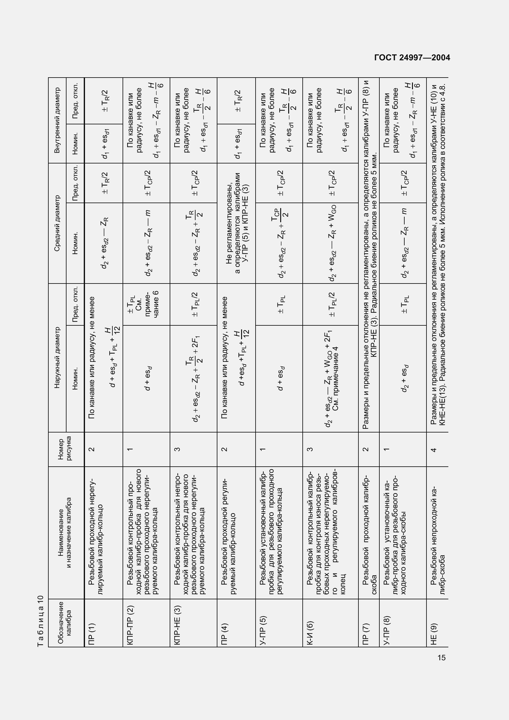 Страница 18 ГОСТ 24997-2004