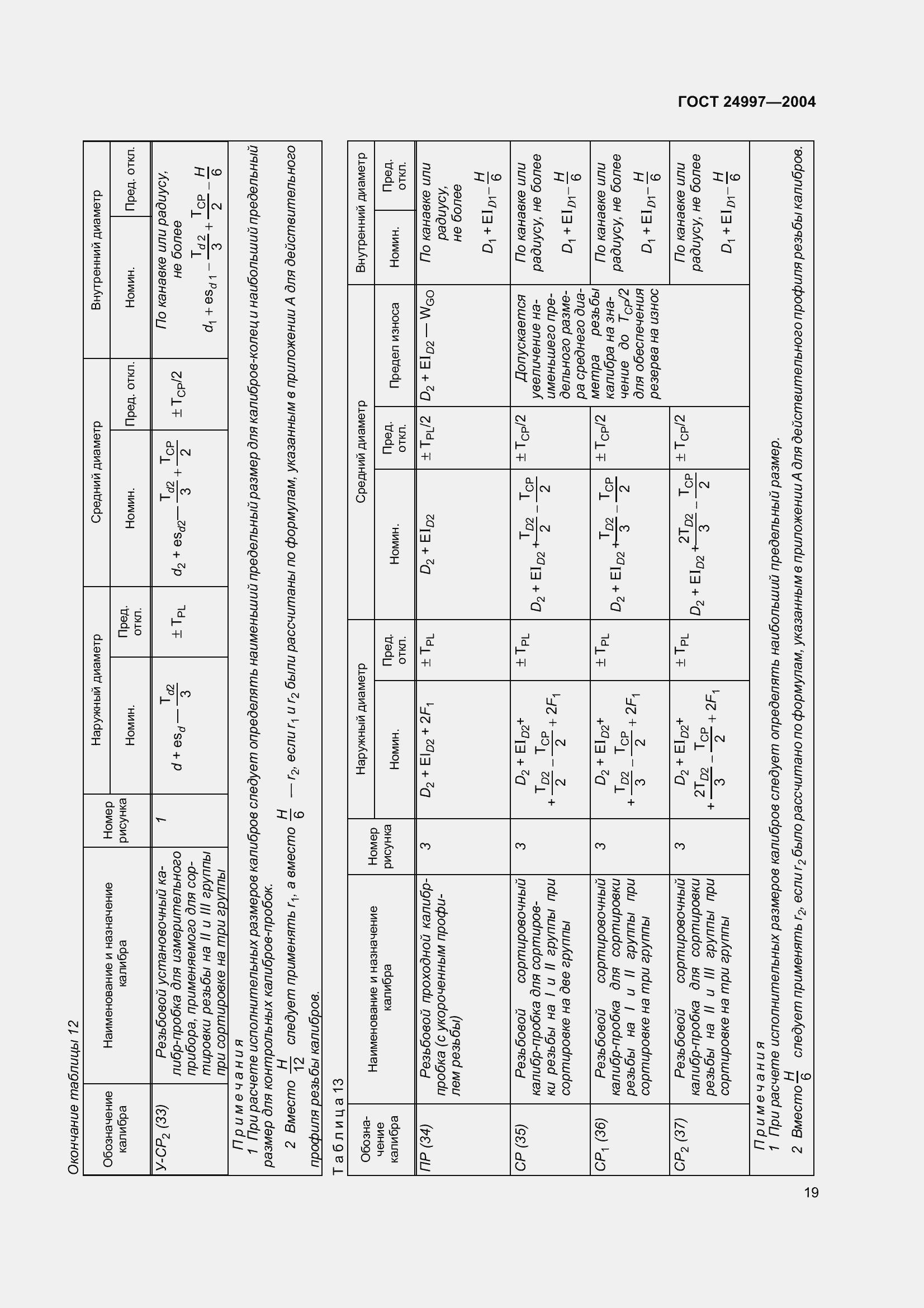 Страница 22 ГОСТ 24997-2004