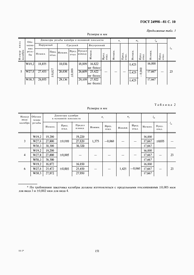 Страница 10 ГОСТ 24998-81