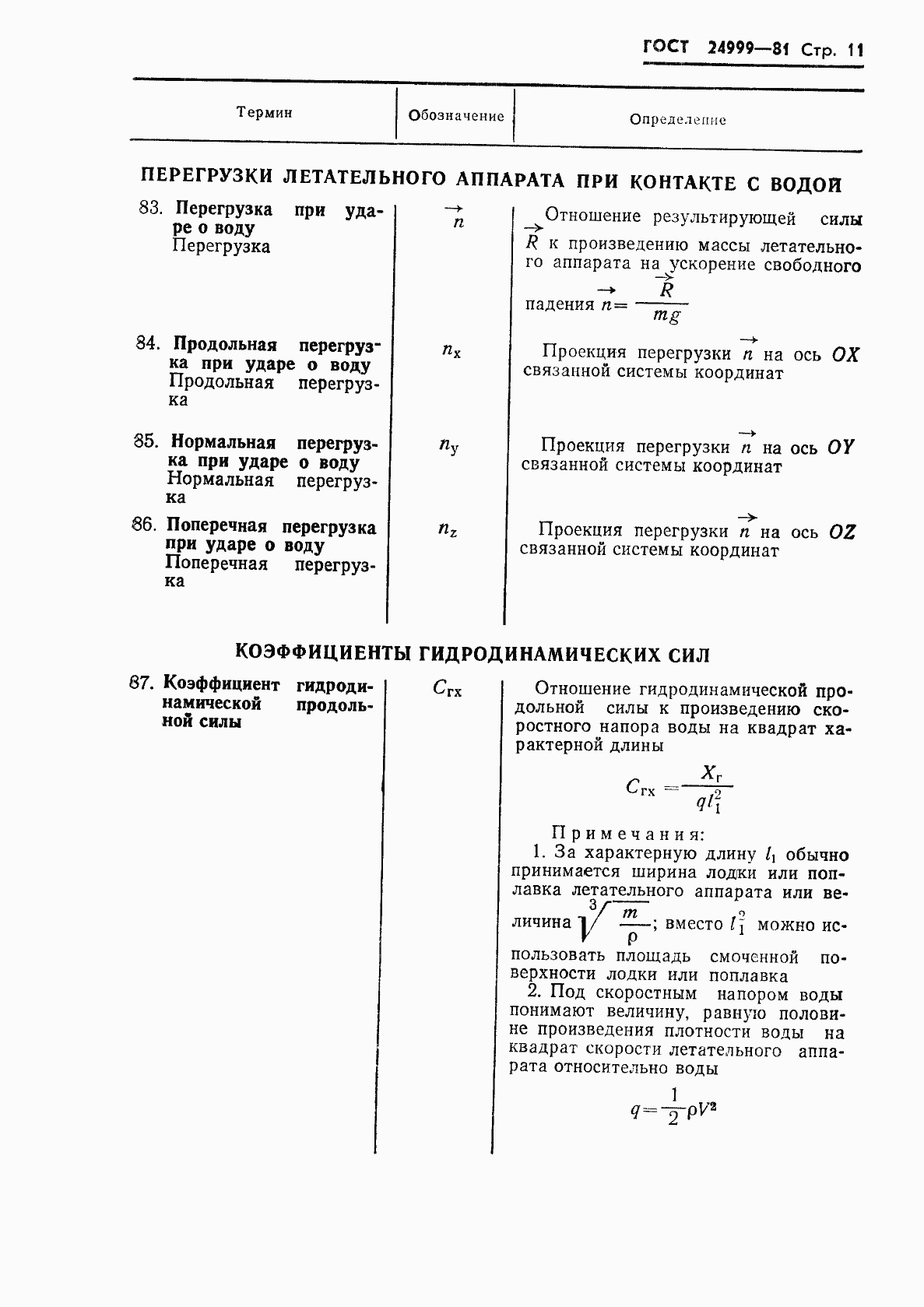Страница 12 ГОСТ 24999-81