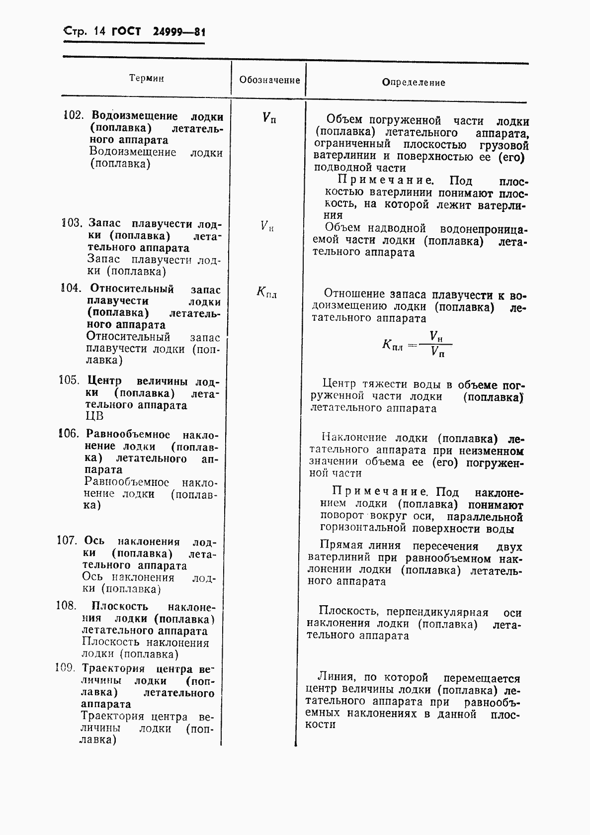 Страница 15 ГОСТ 24999-81