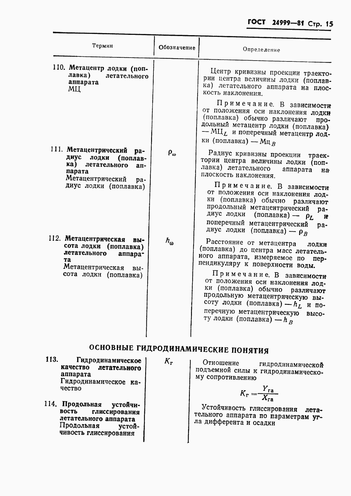 Страница 16 ГОСТ 24999-81