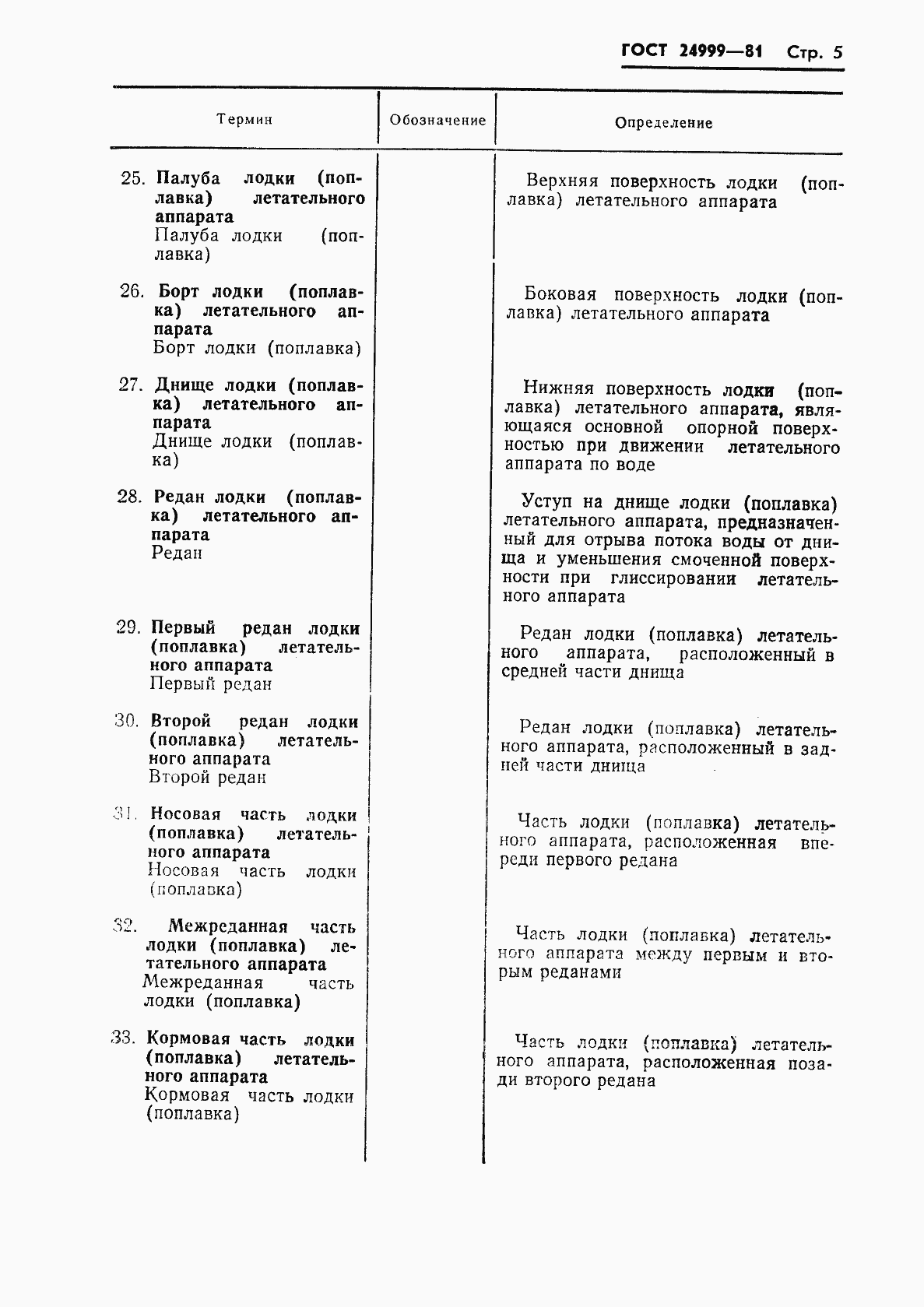 Страница 6 ГОСТ 24999-81