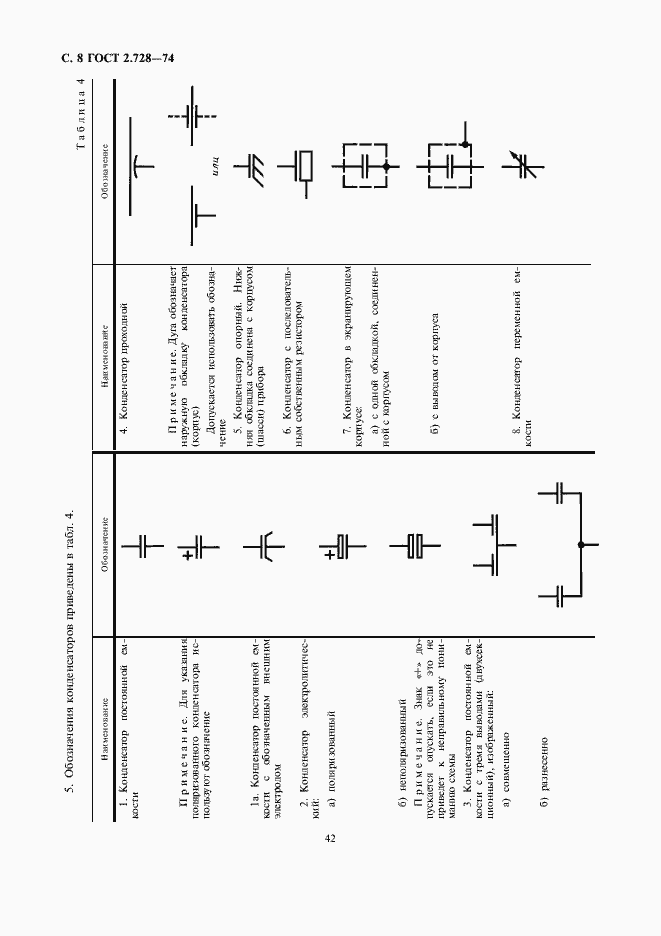 Страница 10 ГОСТ 2.728-74