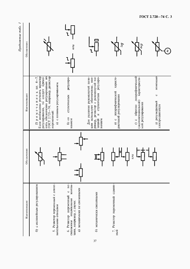 Страница 5 ГОСТ 2.728-74